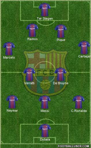 F.C. Barcelona Formation 2018
