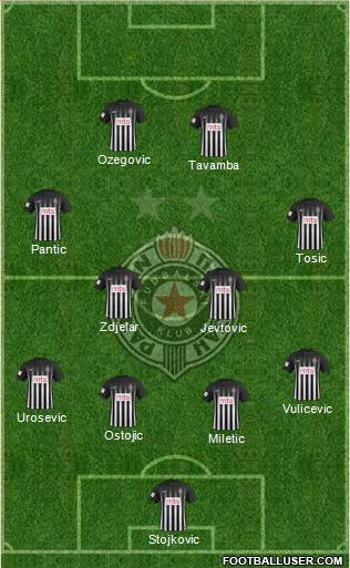 FK Partizan Beograd Formation 2018