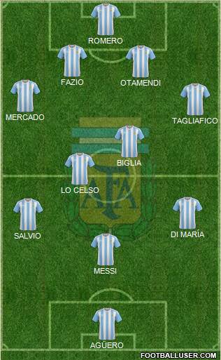 Argentina Formation 2018