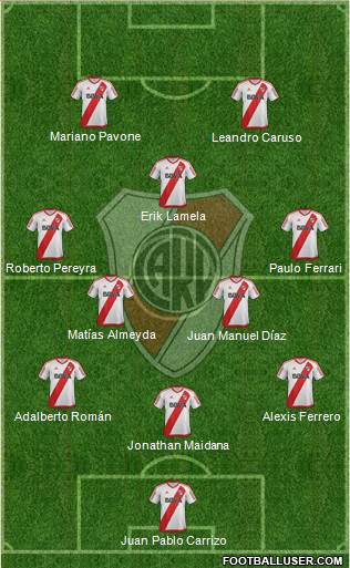 River Plate Formation 2018
