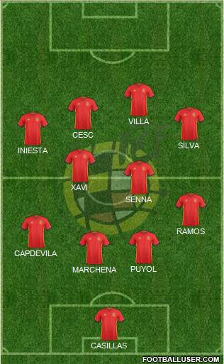 Spain Formation 2018