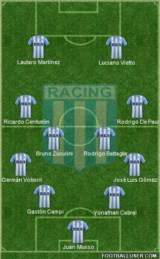 Racing Club Formation 2018