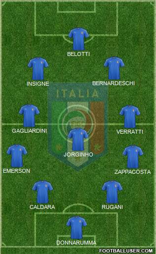 Italy Formation 2018
