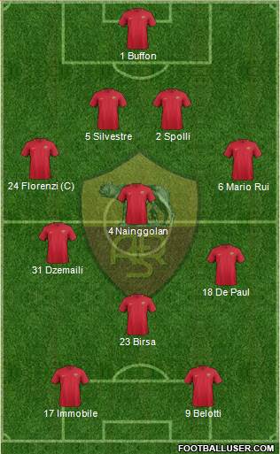 AS Roma 4-3-1-2 football formation