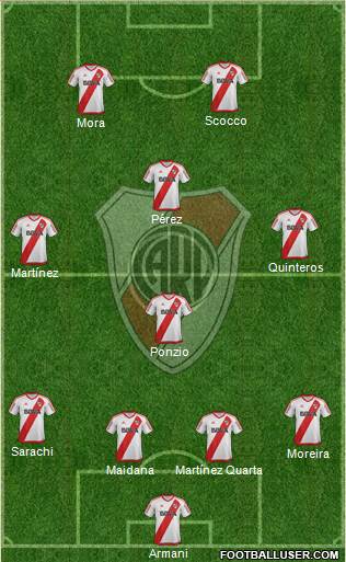 River Plate Formation 2018