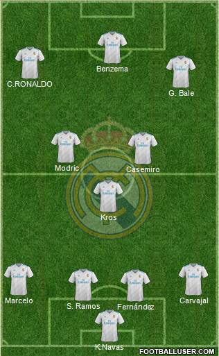 Real Madrid C.F. Formation 2018