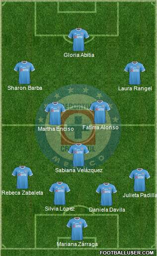 Club Deportivo Cruz Azul Formation 2018
