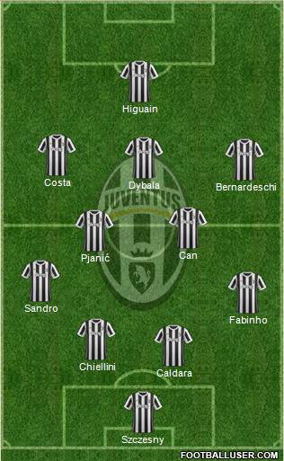 Juventus Formation 2018