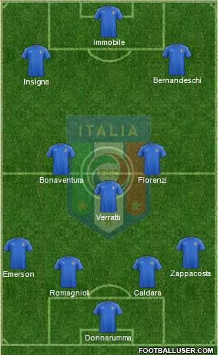 Italy Formation 2018