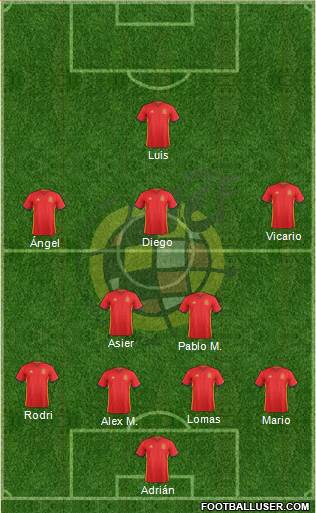 Spain Formation 2018