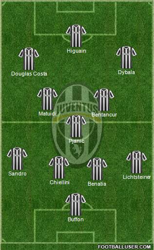 Juventus Formation 2018