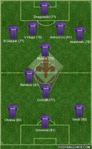 Fiorentina Formation 2018