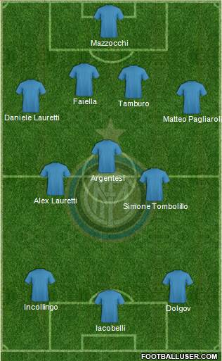 F.C. Internazionale Formation 2018