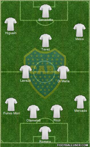 Boca Juniors Formation 2018