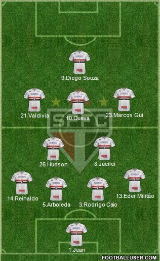 São Paulo FC Formation 2018