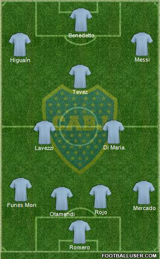 Boca Juniors Formation 2018