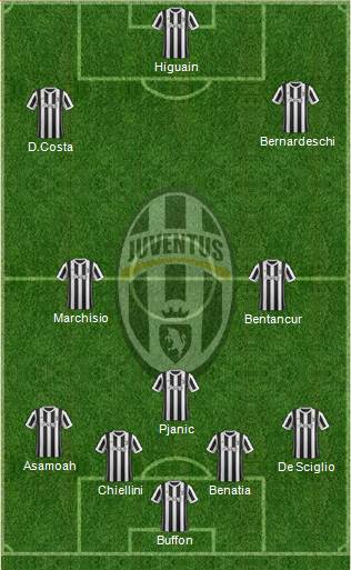 Juventus Formation 2018