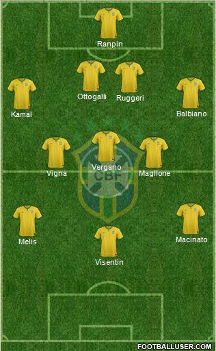 Brazil Formation 2018