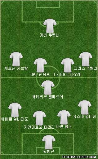 Dream Team Formation 2018
