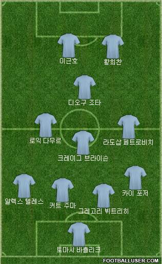 Dream Team Formation 2018