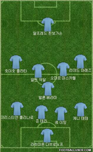 Dream Team Formation 2018