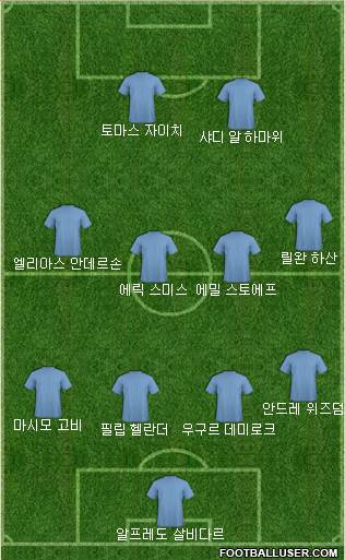 Dream Team Formation 2018