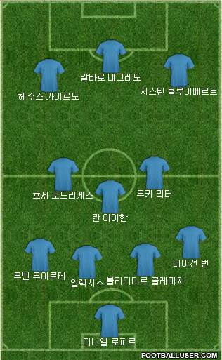 Dream Team Formation 2018