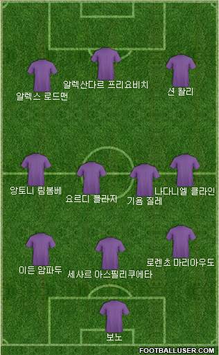 Dream Team Formation 2018