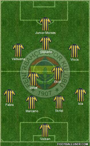 Fenerbahçe SK Formation 2018
