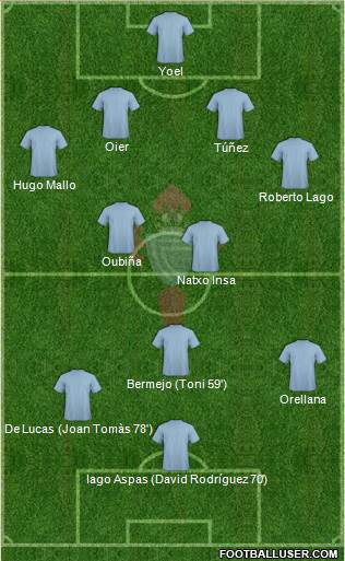 R.C. Celta S.A.D. Formation 2018