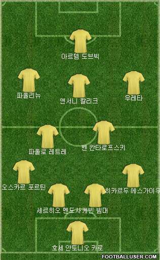 Dream Team Formation 2018