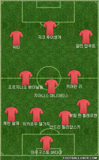 Dream Team Formation 2018