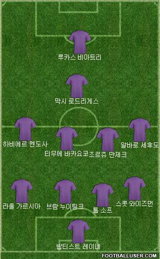 Dream Team Formation 2018