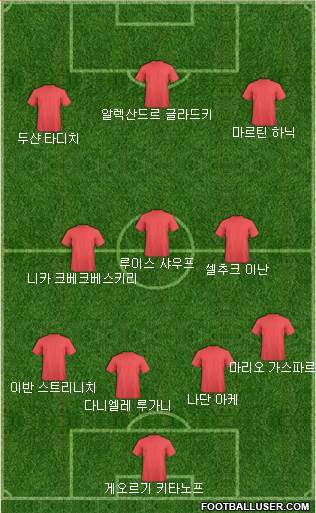 Dream Team Formation 2018