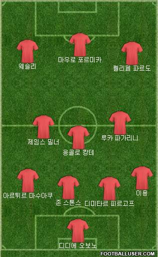 Dream Team Formation 2018