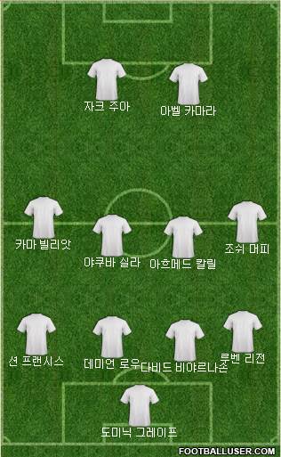 Dream Team Formation 2018