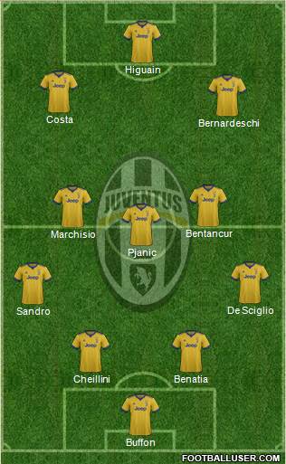 Juventus Formation 2018