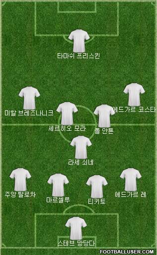 Dream Team Formation 2018