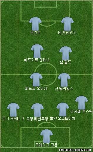Dream Team Formation 2018