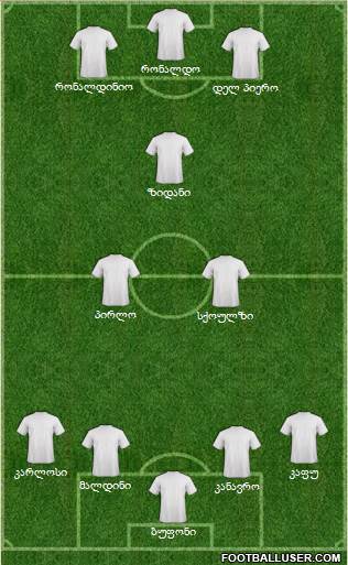 Dream Team Formation 2018