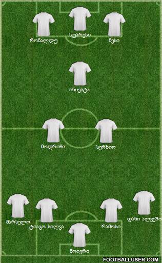 Dream Team Formation 2018