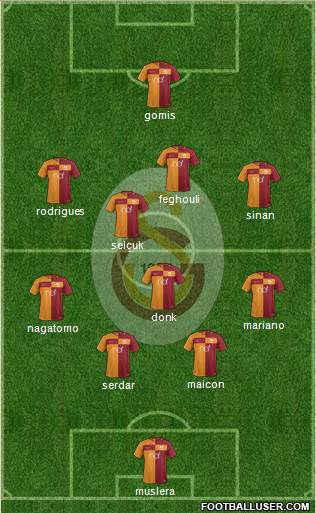 Galatasaray SK Formation 2018