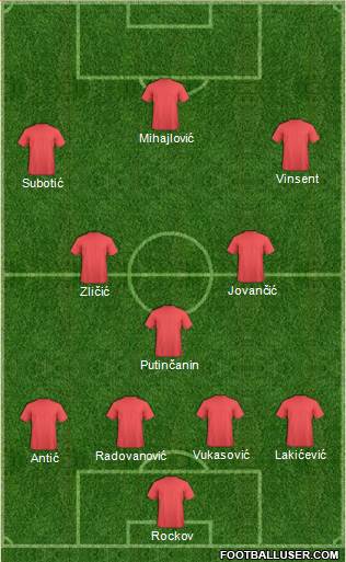 Football Manager Team Formation 2018