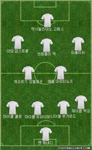 Dream Team Formation 2018