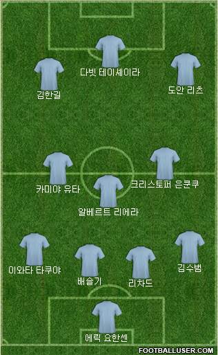 Dream Team Formation 2018