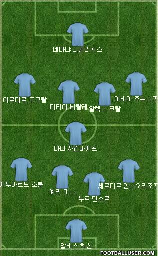 Dream Team Formation 2018