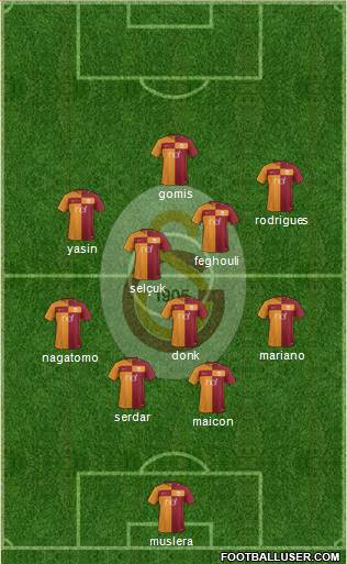 Galatasaray SK Formation 2018