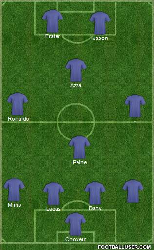 Dream Team Formation 2018