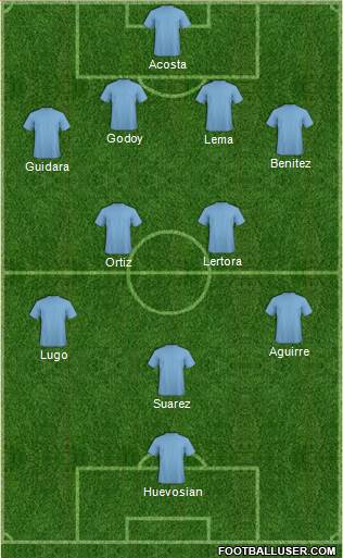 Dream Team Formation 2018