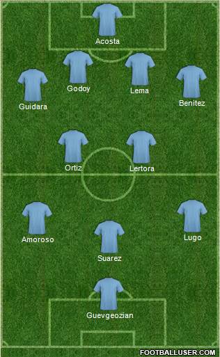Dream Team Formation 2018
